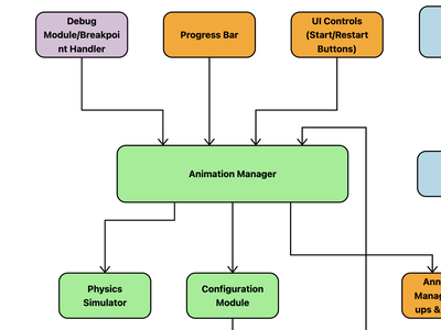Unified Workspace